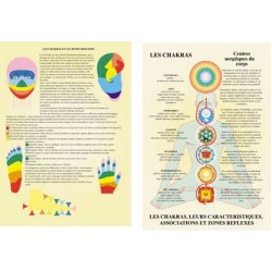 Chakras et leurs caractéristiques