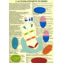 Autotraitement en reiki