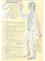 Points acupuncture symptom.