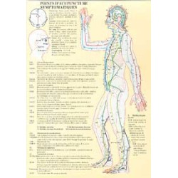 Points acupuncture symptom.