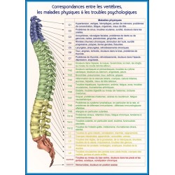 Correspondances entre les vertèbres. les maladies physiques & les troubles psychologiques