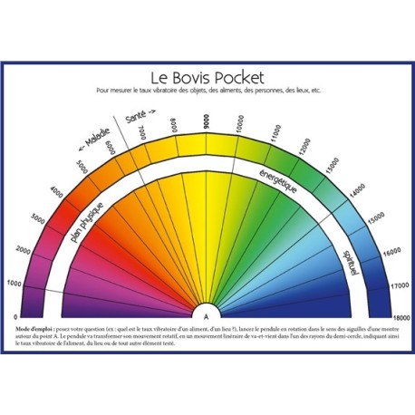 Le Bovis Pocket - Planche A6