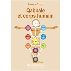 Qabbale et corps humain 