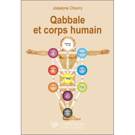 Qabbale et corps humain 