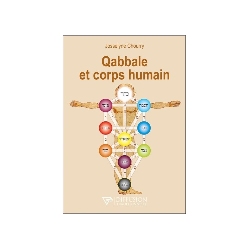 Qabbale et corps humain 